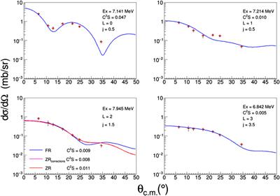 Transfer Reactions As a Tool in Nuclear Astrophysics